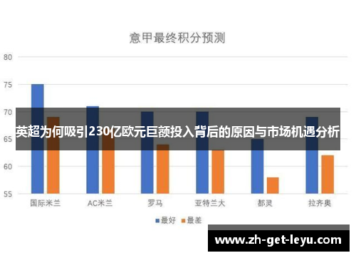 英超为何吸引230亿欧元巨额投入背后的原因与市场机遇分析 英超为何吸引230亿欧元巨额投入背后的原因与市场机遇分析