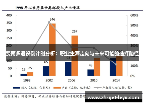 费南多退役倒计时分析：职业生涯走向与未来可能的选择路径