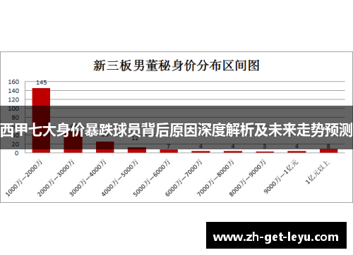 西甲七大身价暴跌球员背后原因深度解析及未来走势预测