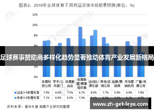足球赛事赞助商多样化趋势显著推动体育产业发展新格局