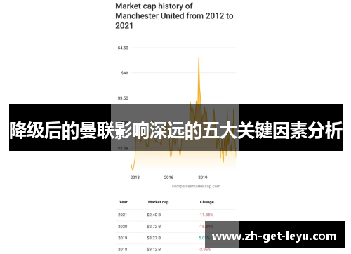 降级后的曼联影响深远的五大关键因素分析 降级后的曼联影响深远的五大关键因素分析