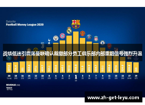 战绩低迷引震荡曼联确认裁撤部分员工俱乐部内部重组信号强烈升温